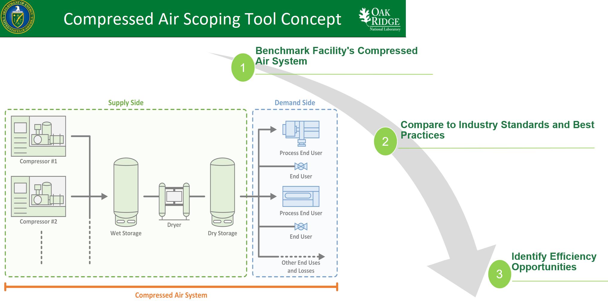 Tối ưu hóa năng lượng khí nén trong các ngành sản xuất bền vững 