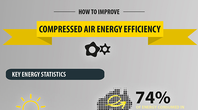 Dịch Vụ Bảo Hành Máy Nén Khí: Những Điều Cần Biết