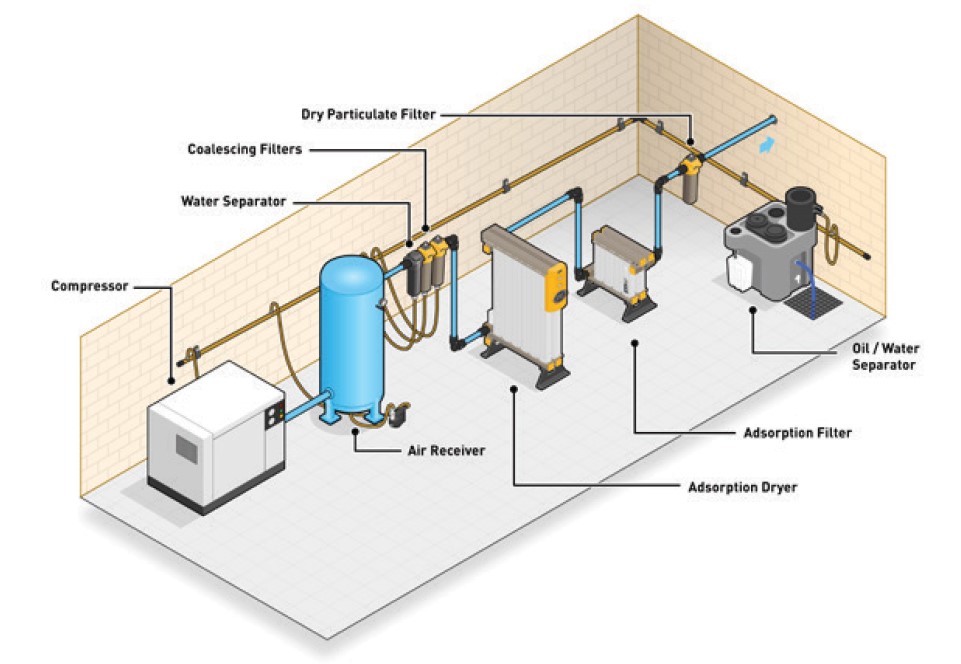 Khắc Phục Các Vấn Đề Khi Mở Rộng Hệ Thống Khí Nén Hiện Tại